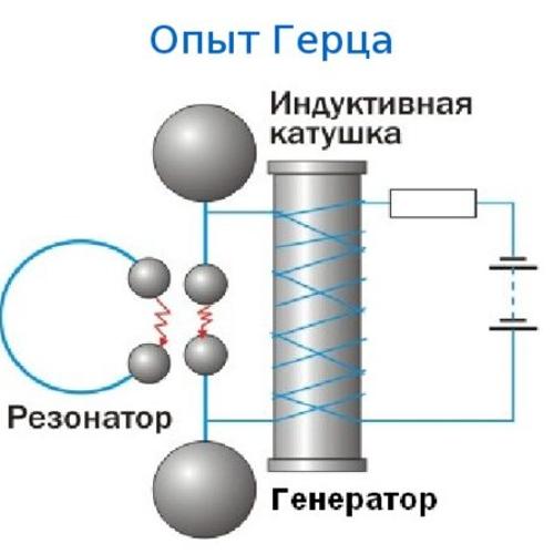 Как Устроен Вибратор Герца