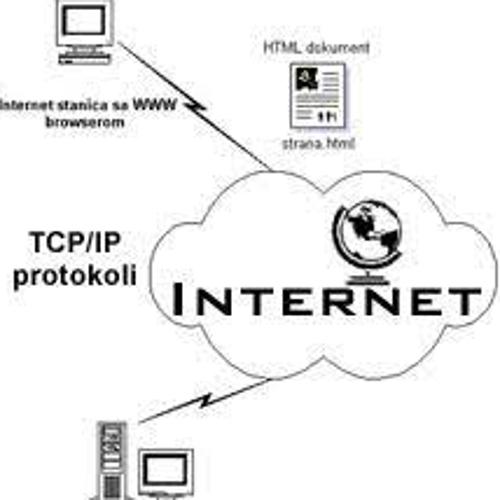 Internet protokol TCP/IP (jan 7, 1983 – dec 4, 1990) (Timeline)