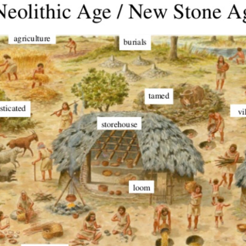 Neolitic Age jan 1 10000 BC Jan 1 3300 BC Timeline 