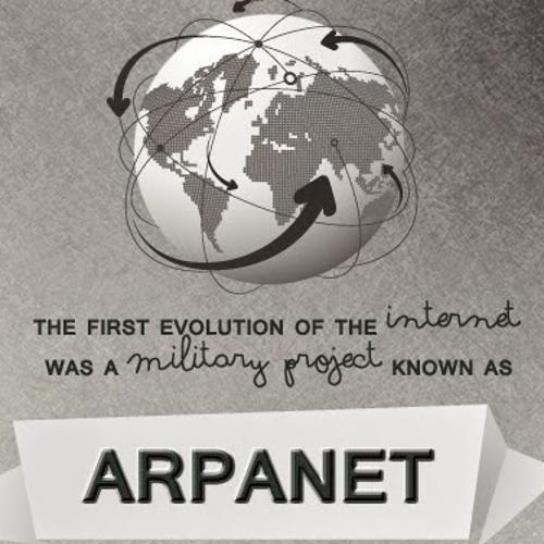 En 1972 ARPANET Los científicos de ARPANET demostraron que el sistema era operativo creando una red de 40 puntos conectados e