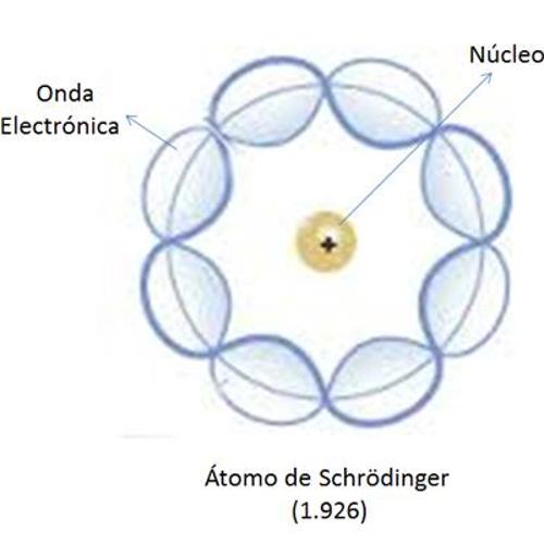 Total 90+ imagen como es el modelo atomico de schrodinger - Abzlocal.mx