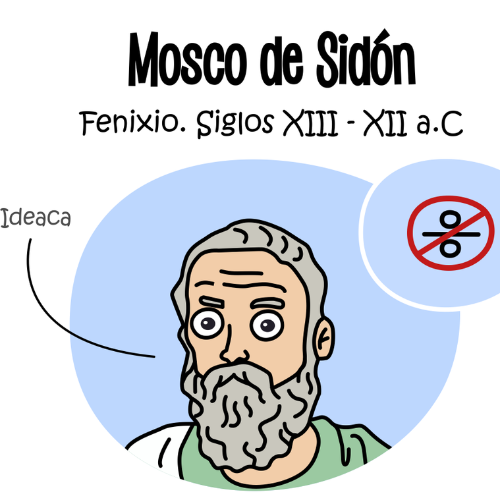 1 ene 1300 año aC - Mosco de Sidón y las partículas indivisibles. (Cinta de  tiempo)