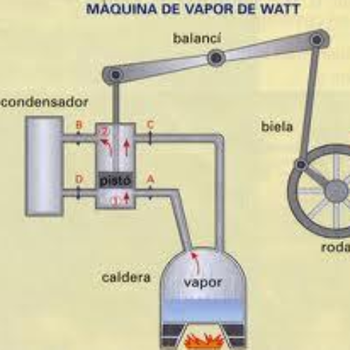 jan 1, 1769 - Invención de la máquina de vapor (Timeline)
