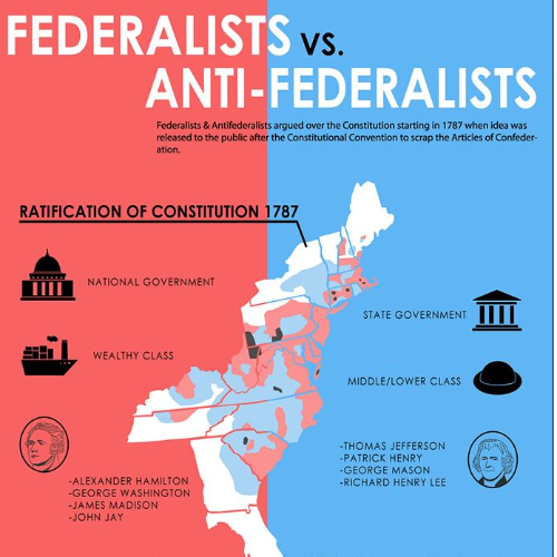 Anti Federalists Poster