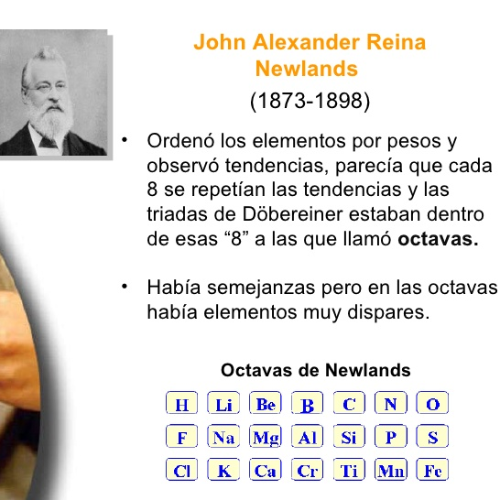 John Alexander Reina Newlands Tabla Periodica lios John Alexander Reina Newlands Tabla Periodica lios