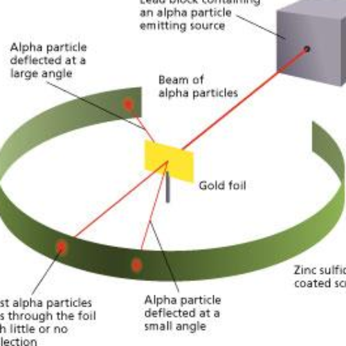 jun 28, 1911 - Gold Foil Experiment: Aimed alpha particles at gold foil ...
