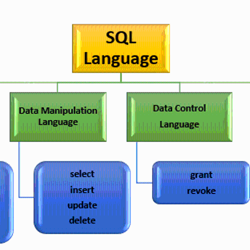Structured Query Language (SQL) (jan 1, 1980 – jan 1, 1990) (Timeline)