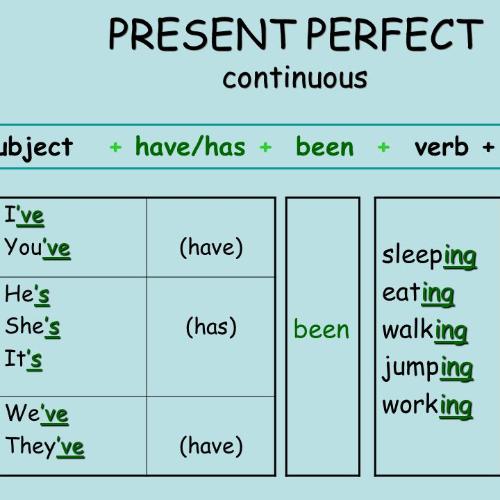 Apr 8 2020 Present Perfect Continious Timeline