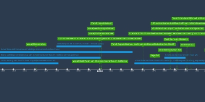 Module 2 - Timeline