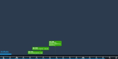 jan 1, 382 BC - BC 382 斯巴达攻占卡德米亚（底比斯） (Timeline)