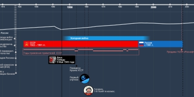 Video Game History Timeline Timeline