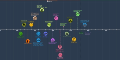 timeline maker free printable