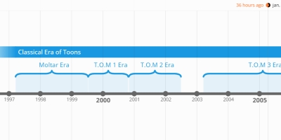 Western Introduction Of Anime And Toon History Timeline