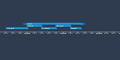 jan 1, 2100000 BC - Франсвильская биота (Timeline)