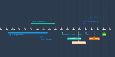 About >> apr 10, 1969 - Moon Landing (Timeline) About >> apr 10, 1969 - Moon Landing (Timeline)