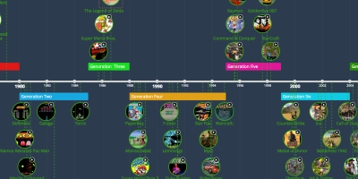 online timeline creator free