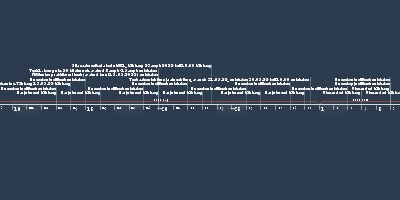 0h 31min, sep 25, 2022 y - Alusta õppimist (Timeline)