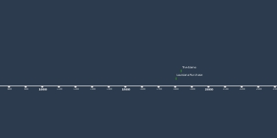 Lewis And Clark Expedition Timeline