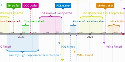 bånd anklageren Perioperativ periode jul 5, 2019 - Fantasy High: Live at RTX Austin filmed (Timeline)