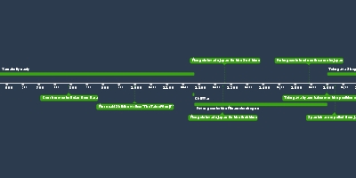 Jan 1 1000 Murusaki Shikibu Writes The Tale Of Genji Timeline Jan 1 1000 Murusaki Shikibu Writes The Tale Of Genji Timeline