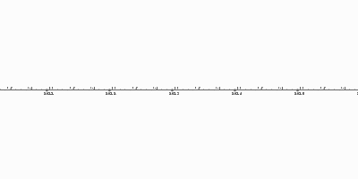 Nicea Ii jan 1, 787 - Second Council of Nicaea (Timeline)
