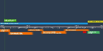 ANC GUI tool - ver. 2 (nov 4, 2021 – jan 1, 0) (Timeline)