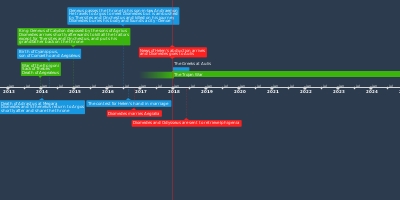 opis mutiny timeline opis mutiny timeline