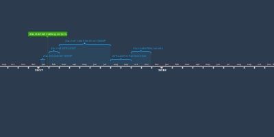 Jun 23 2015 Zac Made An Account On Roblox Timeline - added to timeline