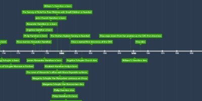 jan 22 1782 Philip Hamilton is born Timeline