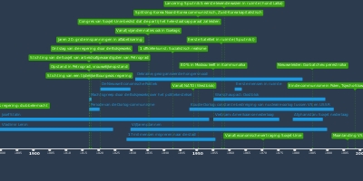 Module 2 - Timeline