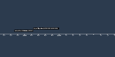 Gupta Empire 3 Ce 500 Ce Guptas Dominate North India At Beginning Of Classical Hindu Period Stable Government And Development On One Strong Indian Culture Trade Occurs Across Arabian Sea With