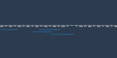 תקופת הברזל 2א (jan 1, 999 BC – jan 1, 900 BC) (Timeline)