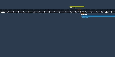 Cretaceous- Rocky Mountains Formed (jan 1, 70 – jan 1, 144) (Timeline)