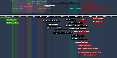 Strongfish91 jan 1, 63 BC - Congiura di Catilina (Timeline)