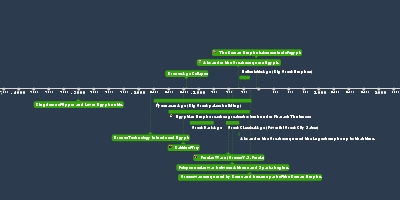 264 Bc jan 1, 264 BC - First Punic War Begins (Timeline)