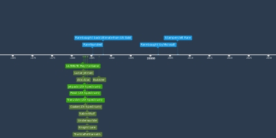 jul 15, 1983 - Cookie (ZX Spectrum) (Timeline)