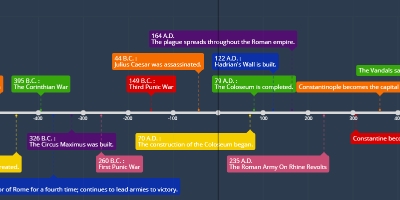 roman republic diagram