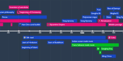 yuan dynasty timeline