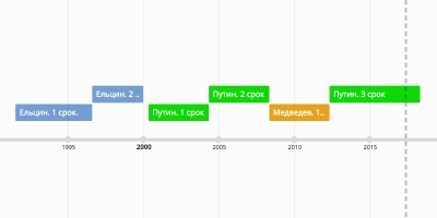 Video Game History Timeline Timeline - decal maker for roblox timegamesorg