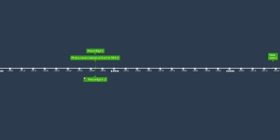 17 h, feb 24, 1942 y - Raid postponed due to bad weather (Timeline)