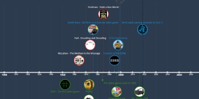 3 abr 1952 año - OXO - The first video game (Cinta de tiempo)