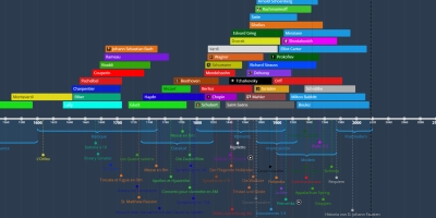 Classical" Music - Timeline