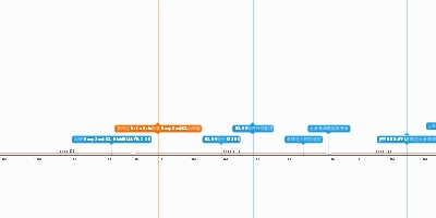 ATW - Timeline