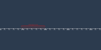 Jan 1 Easter Egg Timeline Jan 1 Easter Egg Timeline