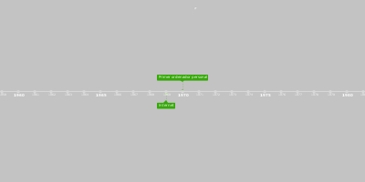 jan 1, 1925 - TV (Timeline)
