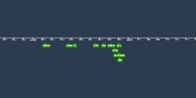10+ javascript timelines Images High Quality Grahic mar 2, 1995 - JavaScript (Timeline)