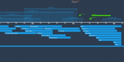 Clementi (jan 23, 1752 – mar 10, 1832) (Timeline)