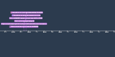 Irc chat Internet Relay